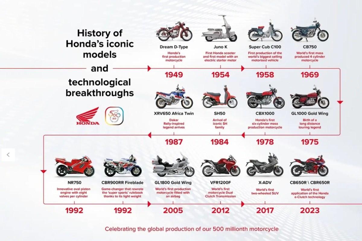 honda 500 millones 4