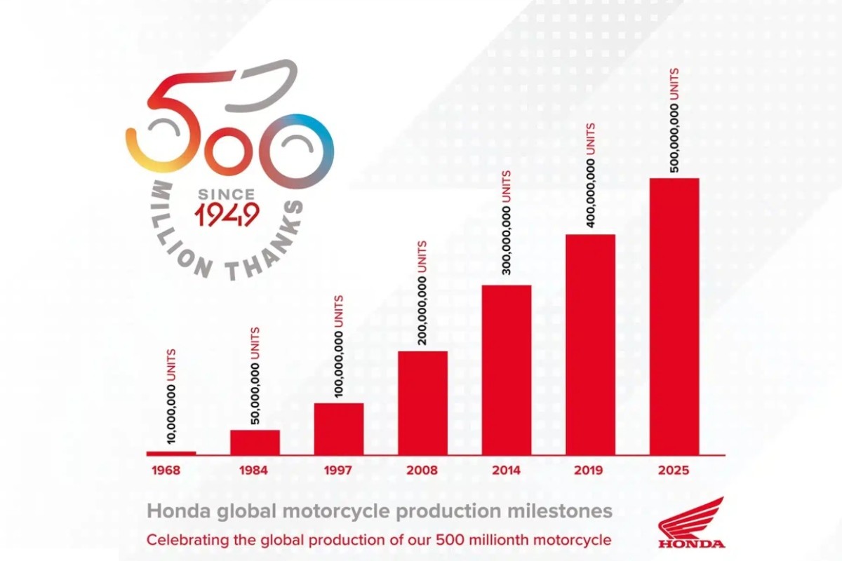 honda 500 millones 5